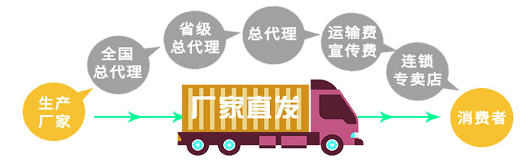 寶潤達(dá)凈化板工廠直銷